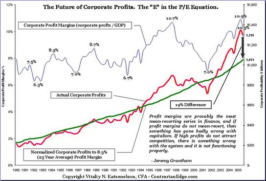 The Future of Corporate Profits diagram