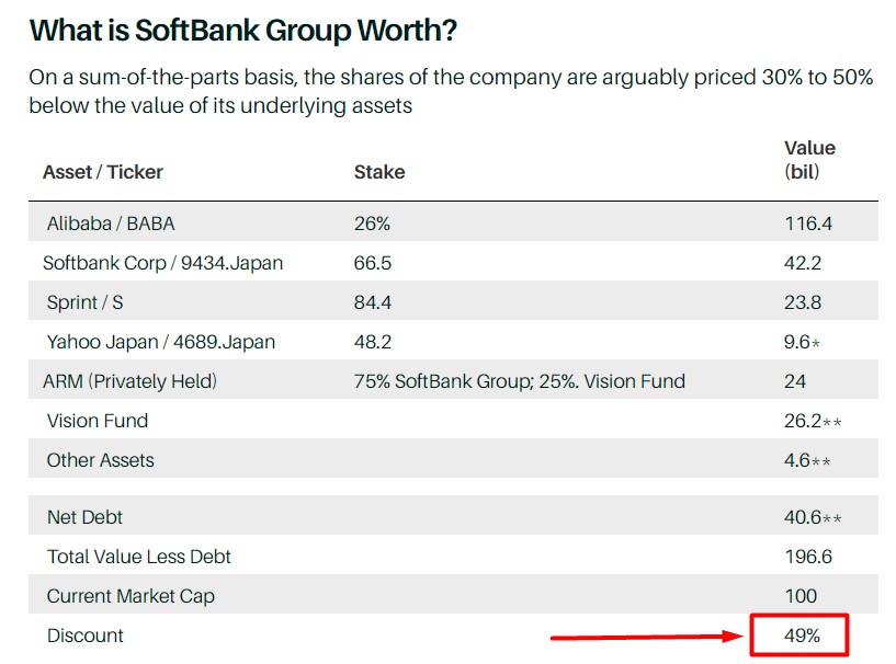 SoftBank
