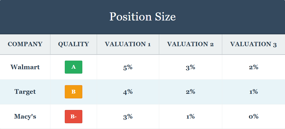 Position Size Position Size